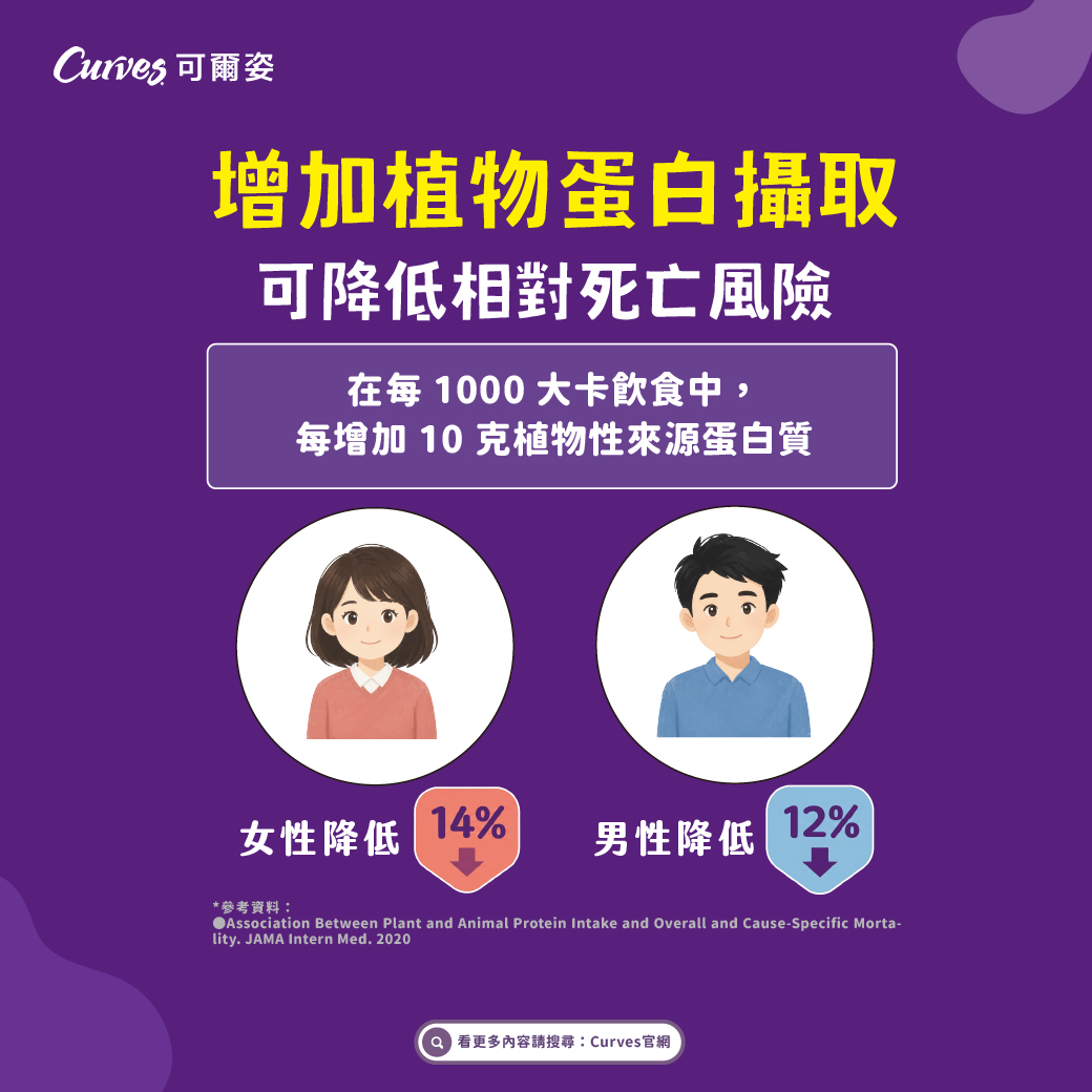 202610｜動後補充蛋白質，別忘了植物蛋白！_FB_02
