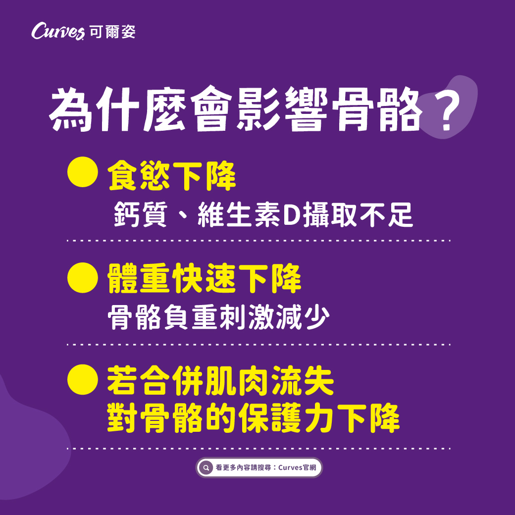 202607|瘦瘦針影響骨質密度?你該知道的事_FB_02