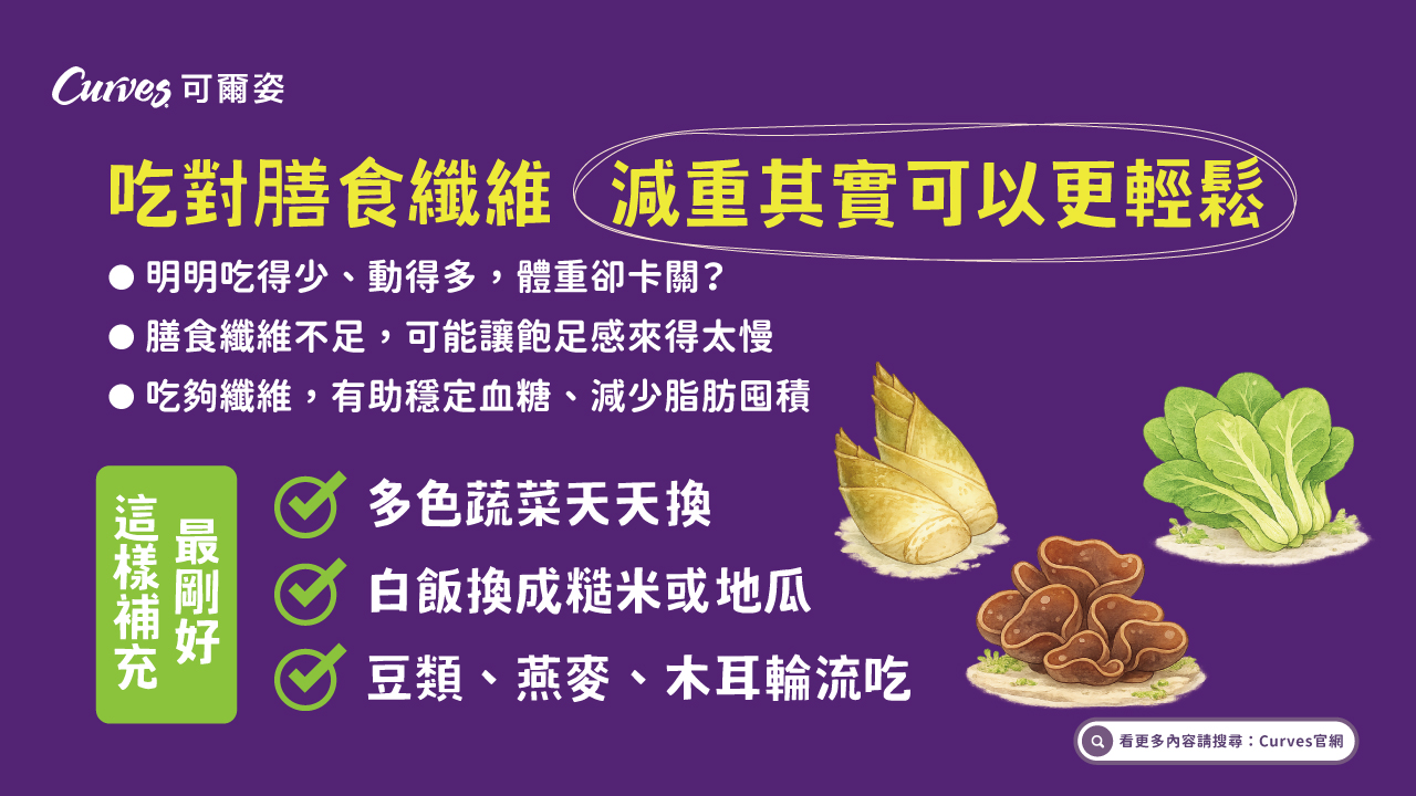 202603|減重卡關?關鍵可能是膳食纖維攝取不足_電視牆