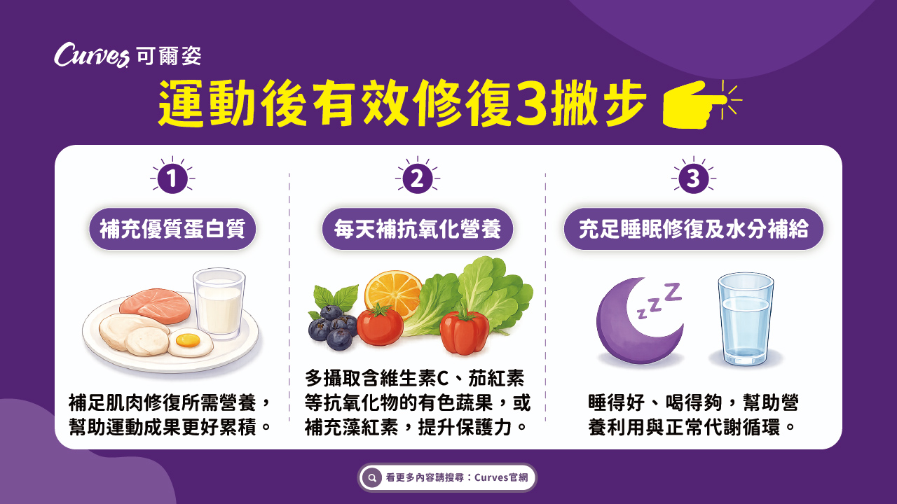 202609｜運動後恢復慢？你可能少了抗氧化隊友_電視牆_01