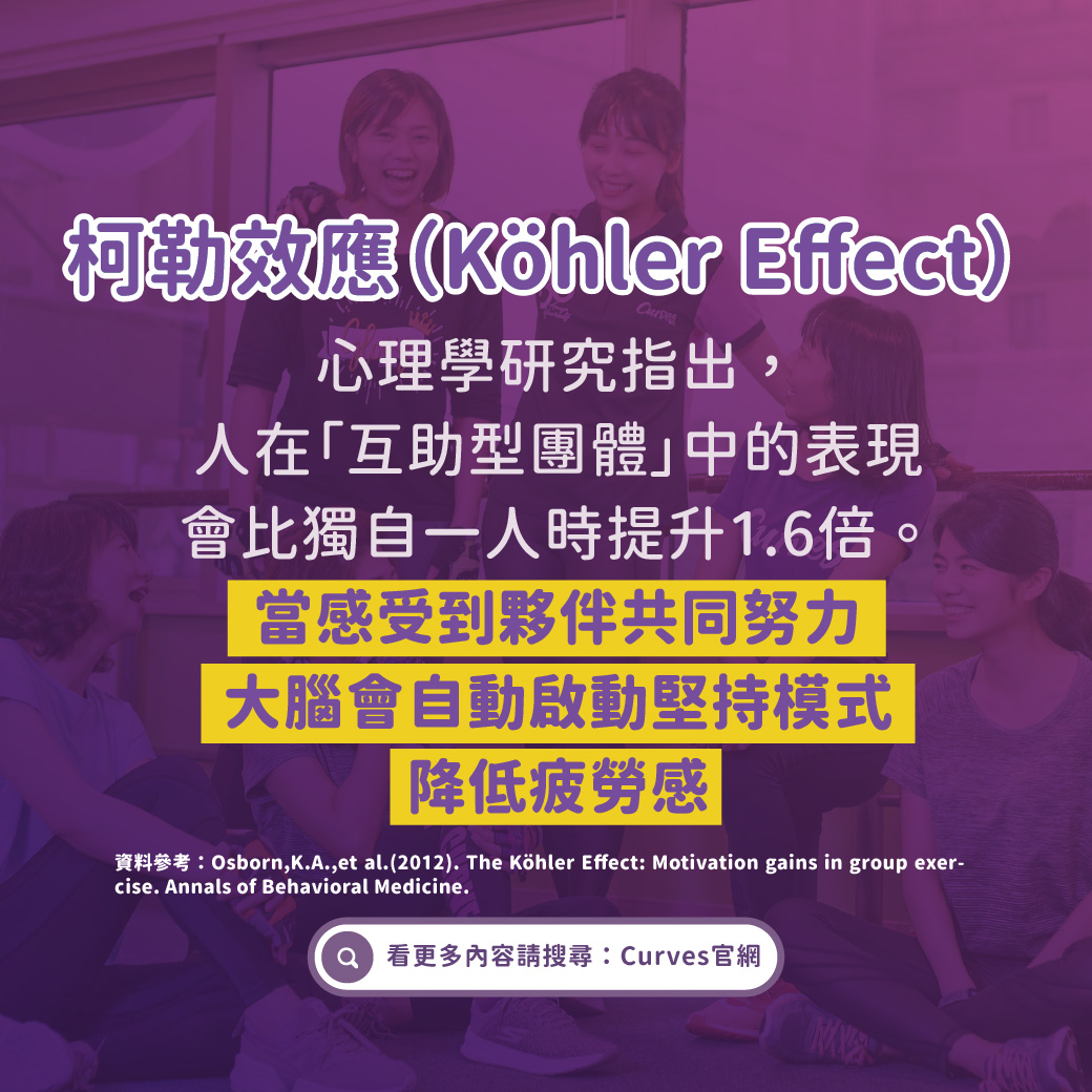 202605|互助共好|為什麼「有伴」運動更有效 科學揭秘Curves的社群魔力_FB-02