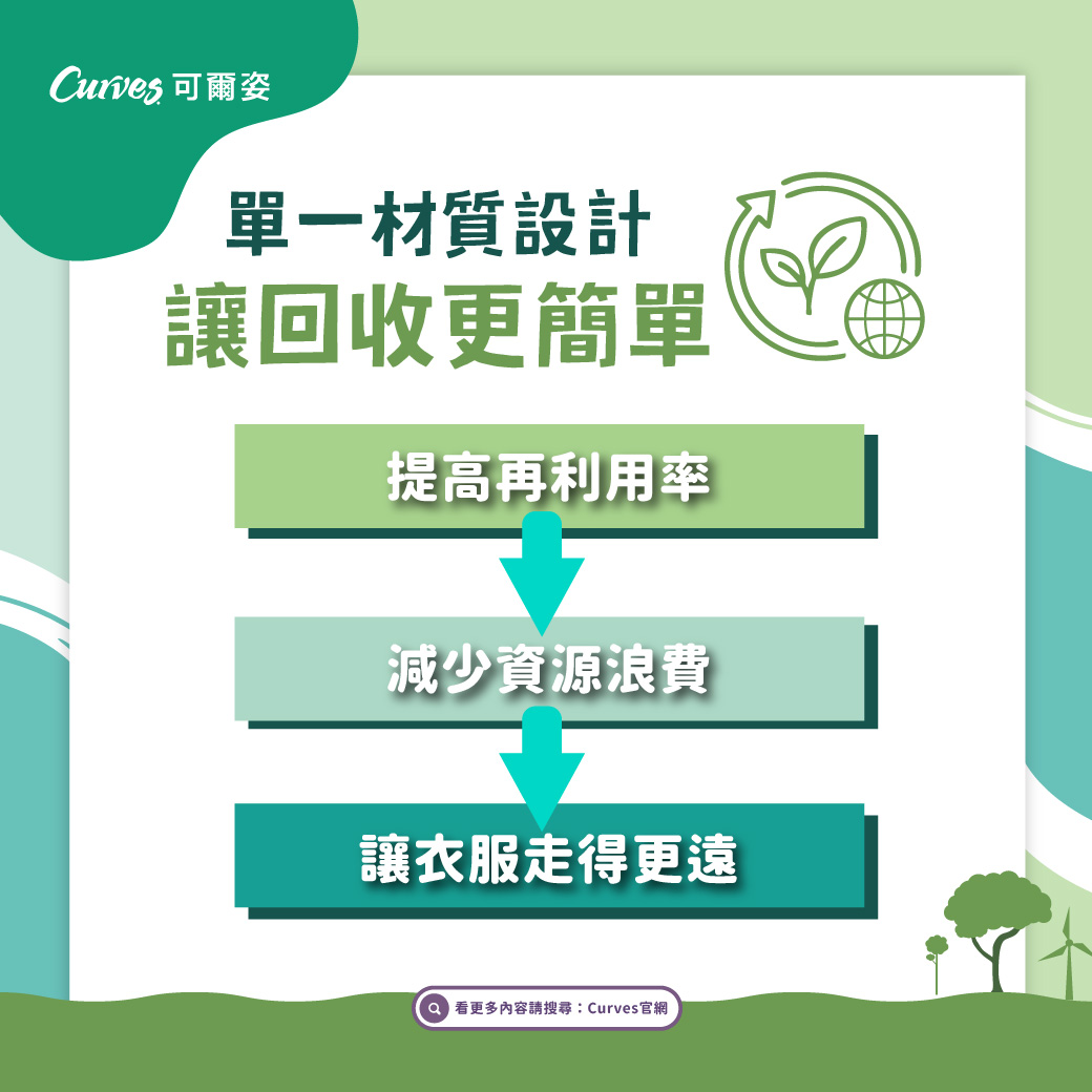 202605|Curves 與你的永續生活美學_FB-04