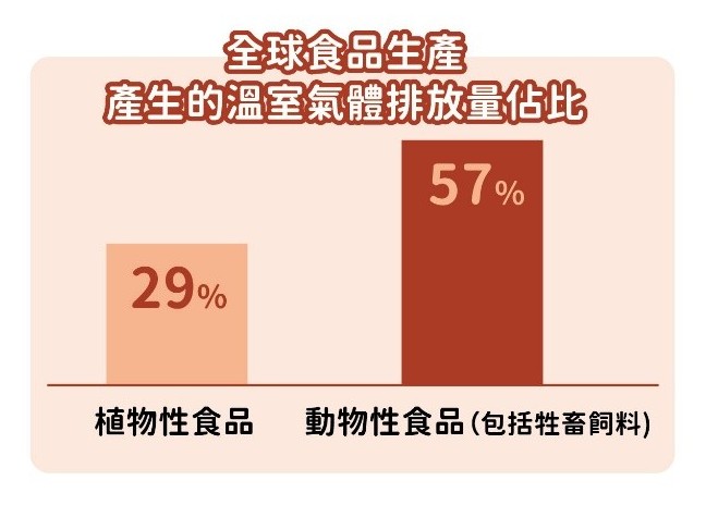 占比圖擷取