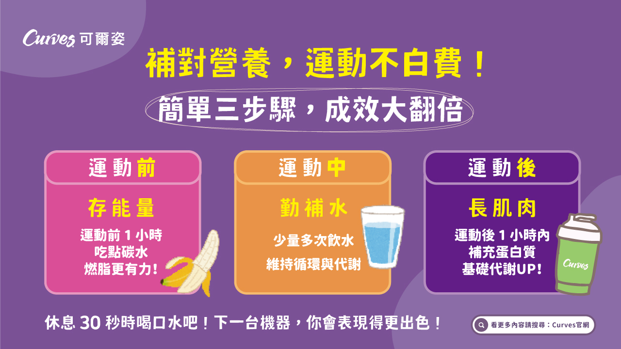 202607|懂運動更要懂營養:讓妳的努力事半功倍_電視牆