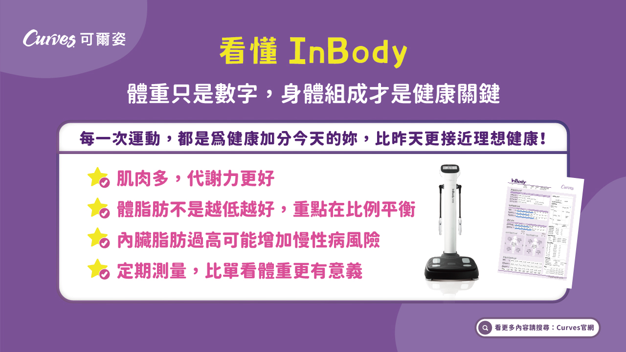 202608｜看懂InBody，掌握身體變化_電視牆