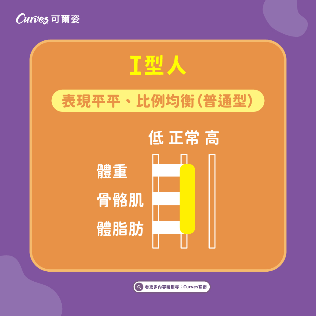 202608｜看懂InBody，掌握身體變化_FB_03