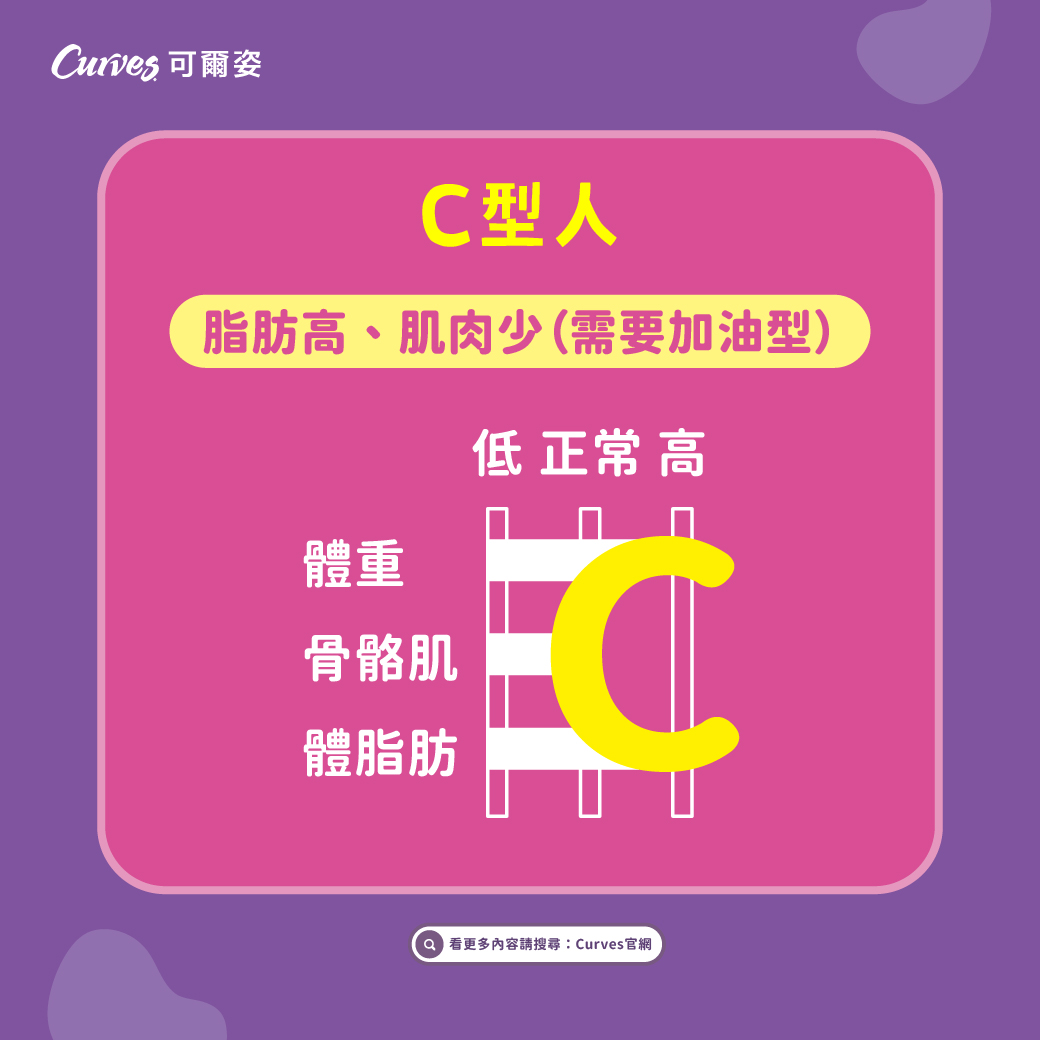 202608｜看懂InBody，掌握身體變化_FB_02