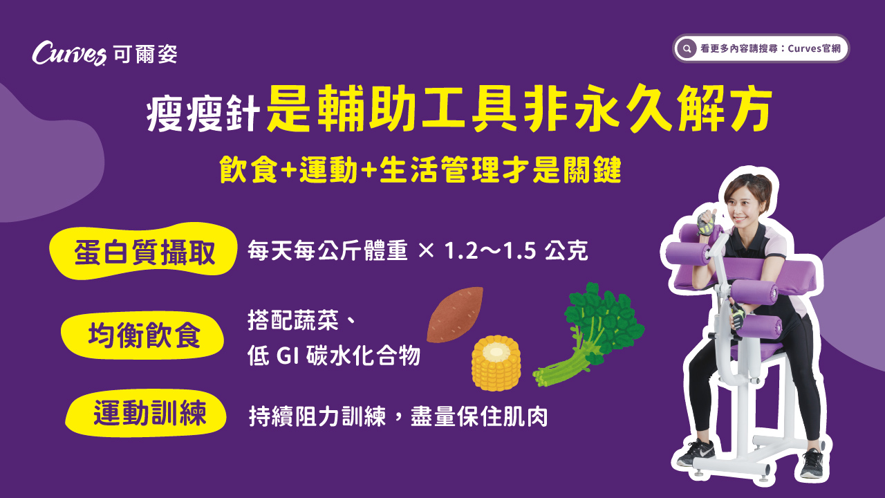 202606|變瘦不等於變健康,健身女性必知的瘦瘦針指南_電視牆_02