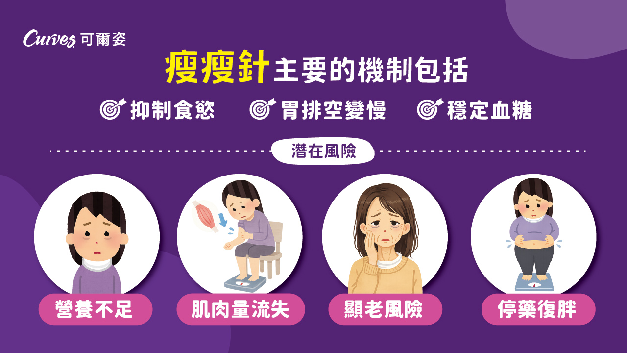 202606|變瘦不等於變健康,健身女性必知的瘦瘦針指南_電視牆_01