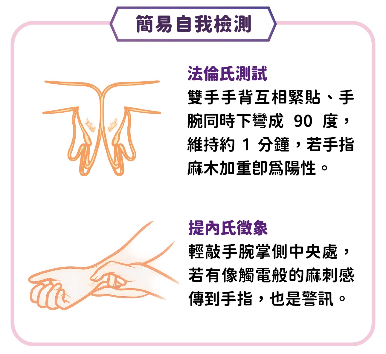 簡易自我檢測