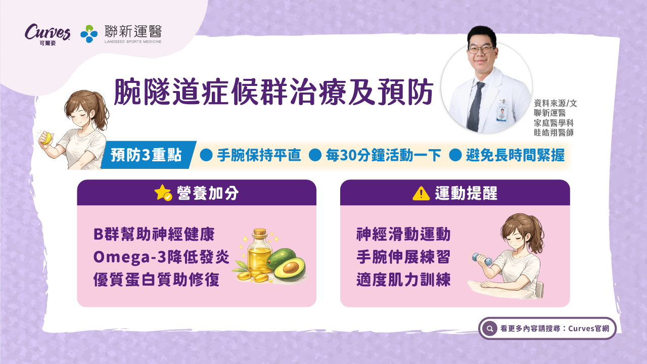 202608|腕隧道症候群治療及預防_電視牆
